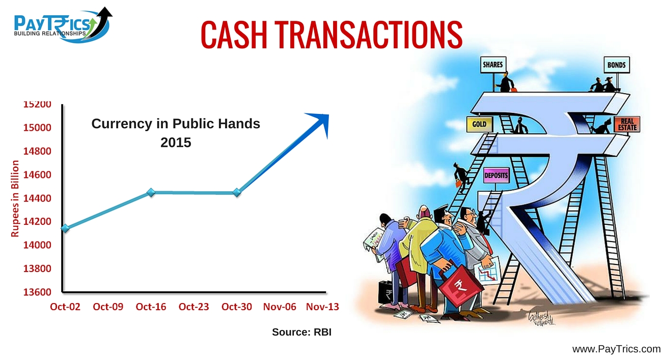 Cash Transactions