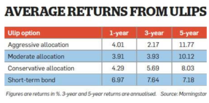 TAX SAVING INVESTMENTS