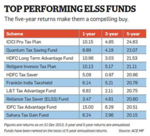 80C TAX SAVING INVESTMENTS