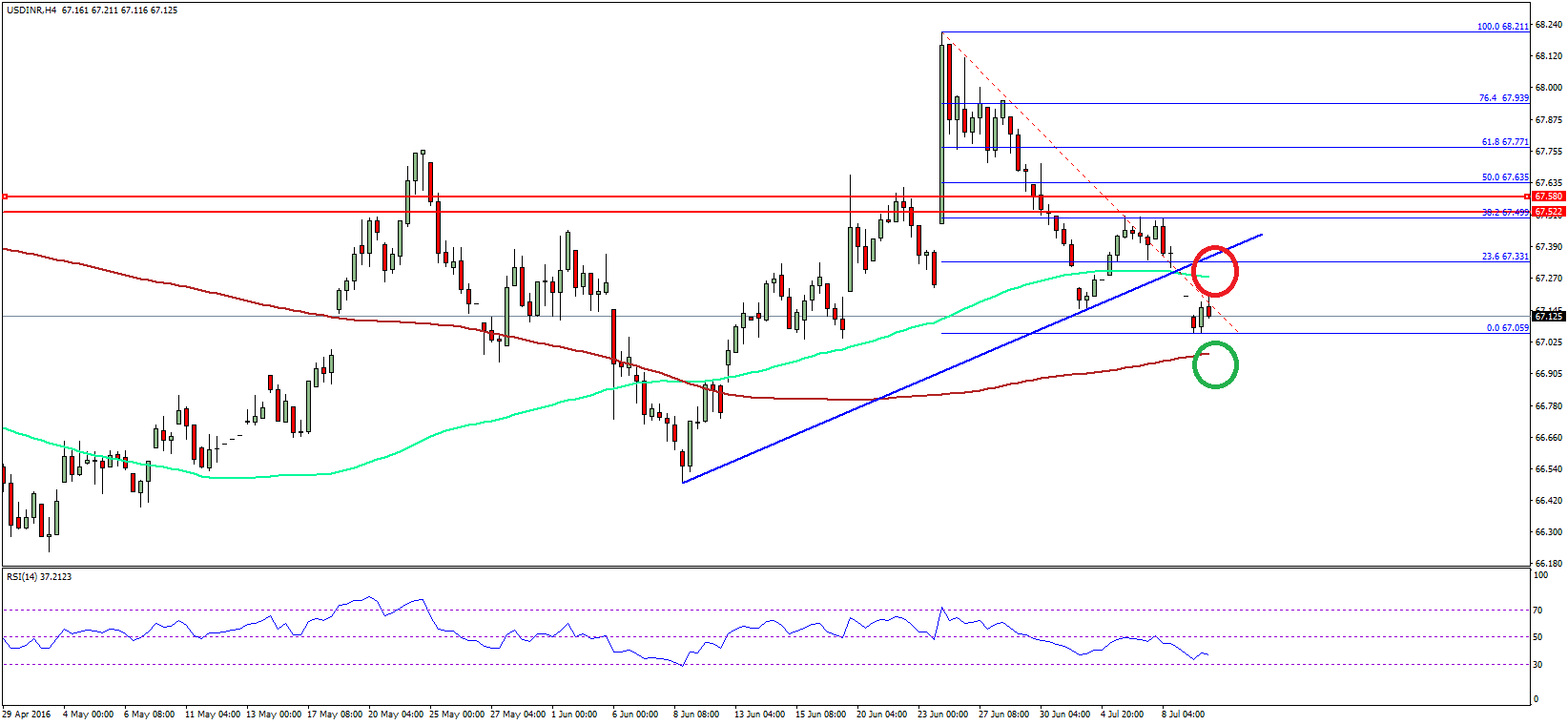 Us Dollar To Inr Chart