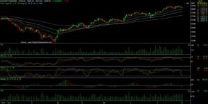 BANK NIFTY Technical Analysis 04082016