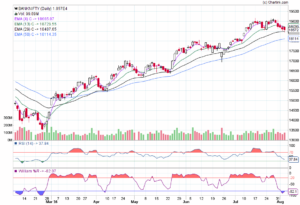 BANK Nifty Technical Analysis 05082016