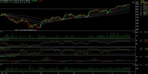 Nifty Technical Analysis 03082016