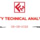 Nifty Technical Analysis- High Risk Trading Zone