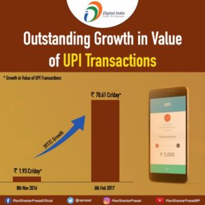 Rise of BHIM and challenge for Paytm or mobikwik