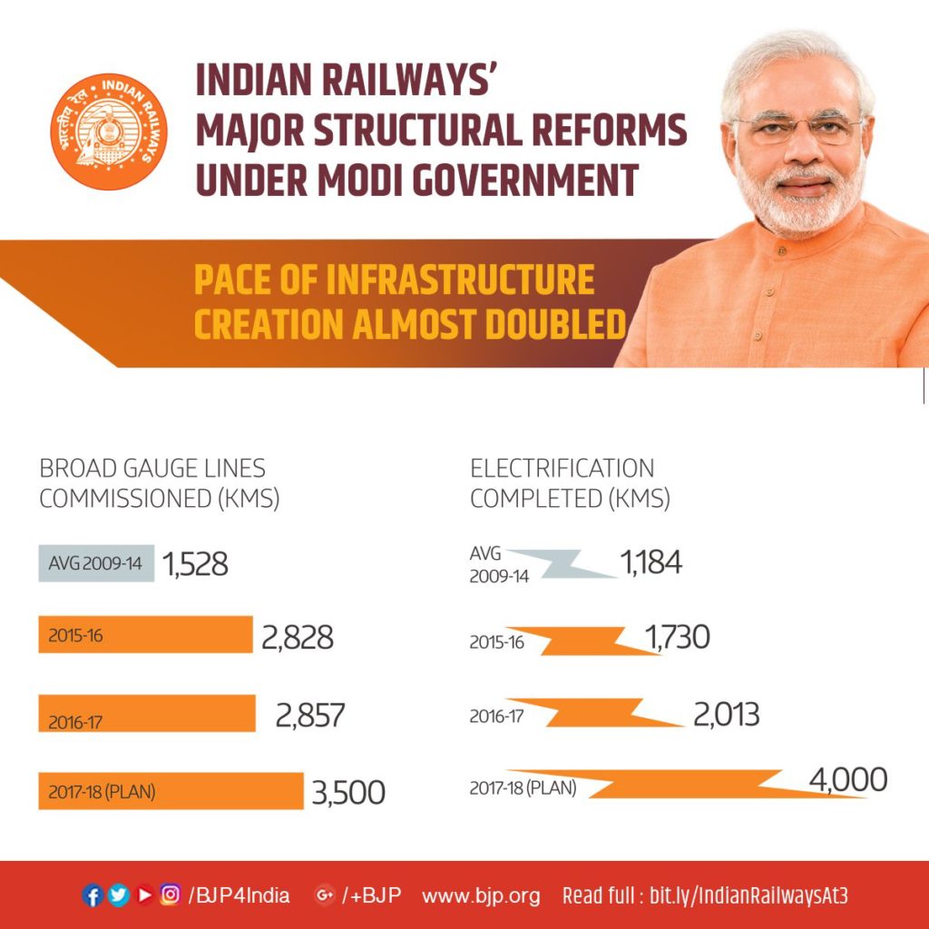 indian railways under modi government