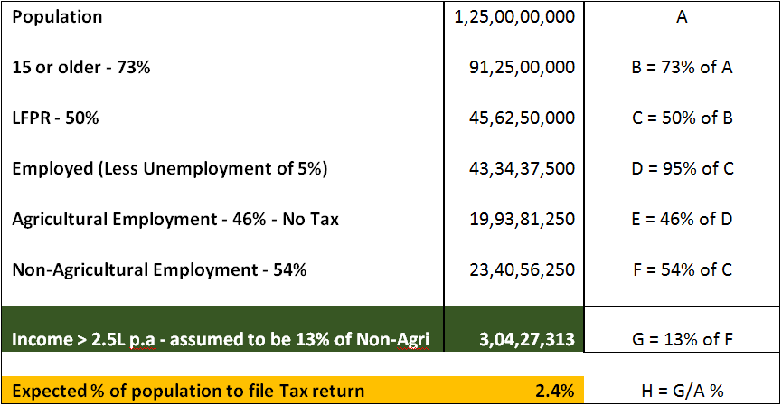 Table_5__Putting_all_of_this_together_–_A_best_effort_estimate_income_tax