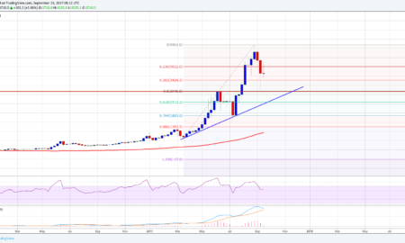 Bitcoin Price Monthly Outlook Analysis Chart BTC USD