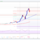 Bitcoin Price Monthly Outlook Analysis Chart BTC USD