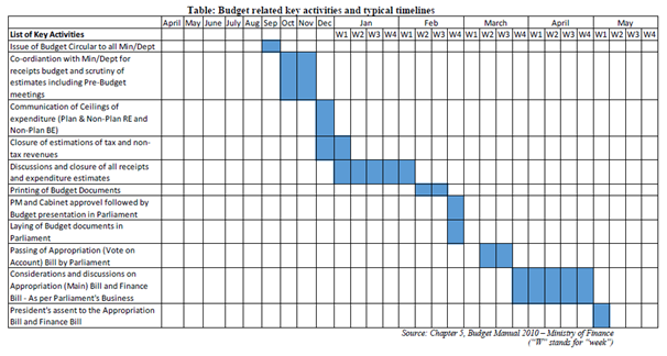 Change in Financial Year: What does it mean? Does it impact? Is it Worth?