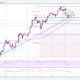 Bitcoin Price Forecast BTC/USD Chart