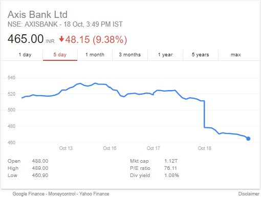 Axis Bank Share Price Chart