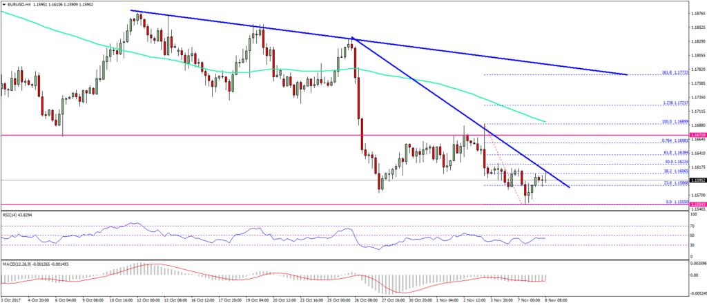 EUR_USD_TECHNICAL ANALYSIS CHART