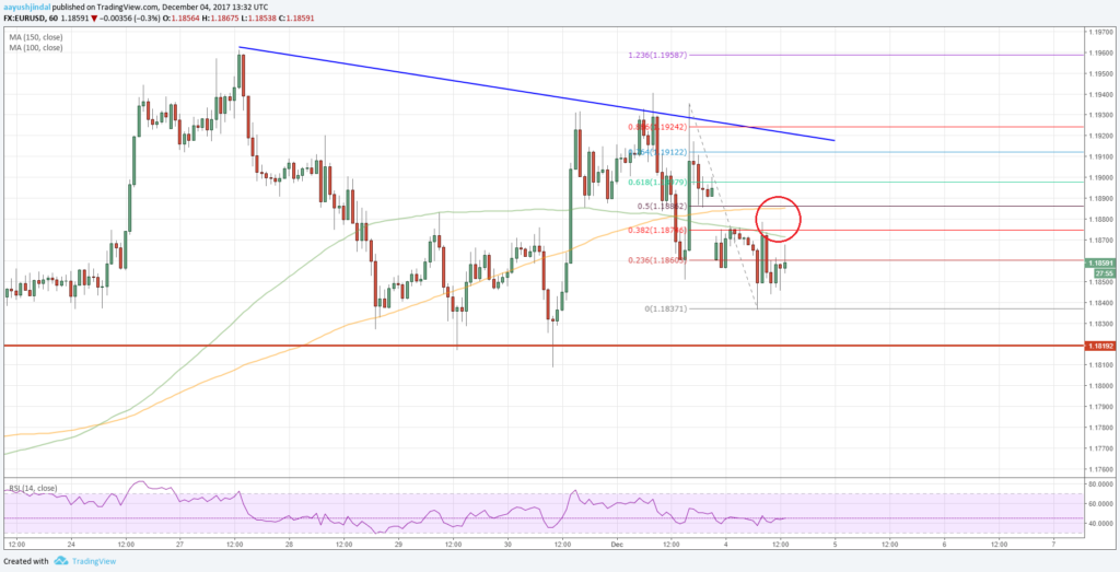 Euro to Dollar EUR/USD Forecast