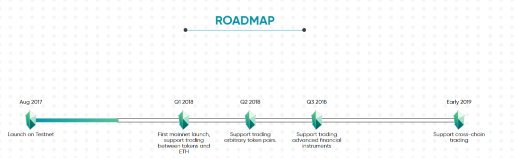 Kyber Network Roadmap