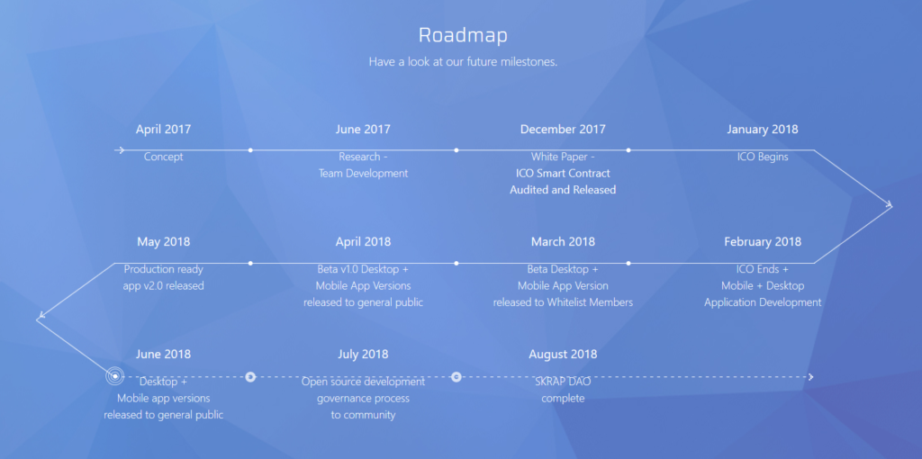 Skraps ICO Token Details and Roadmap