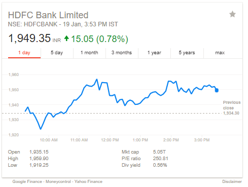 Hdfc Bank Chart