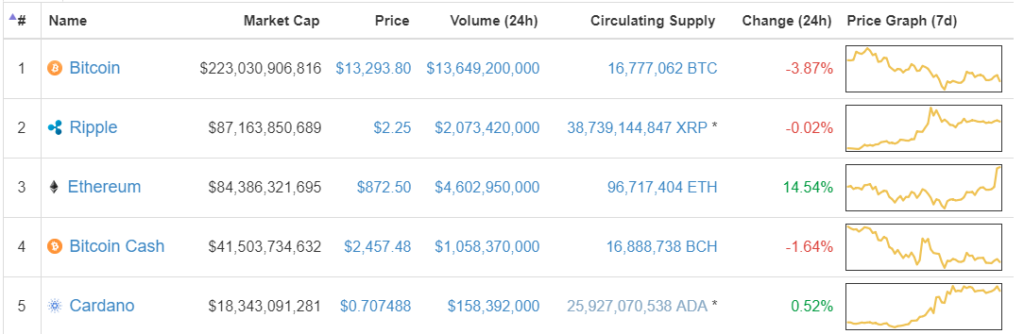 Ripple Market Cap XRP