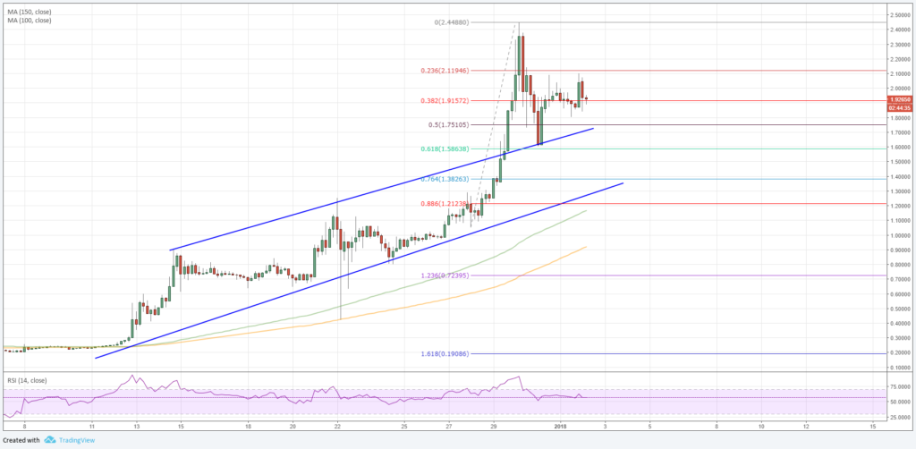 Ripple Price Forecast 2018 Chart XRPUSD