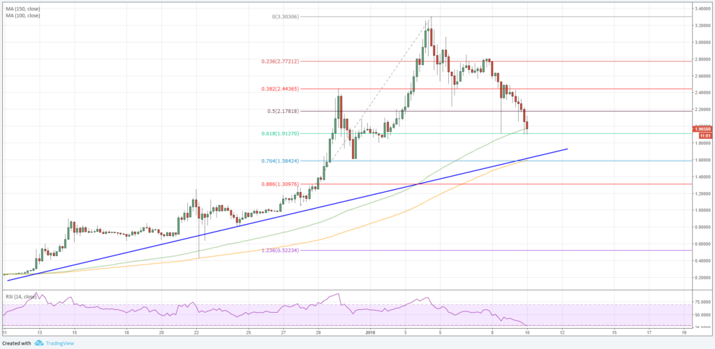 Ripple Price Forecast XRP USD