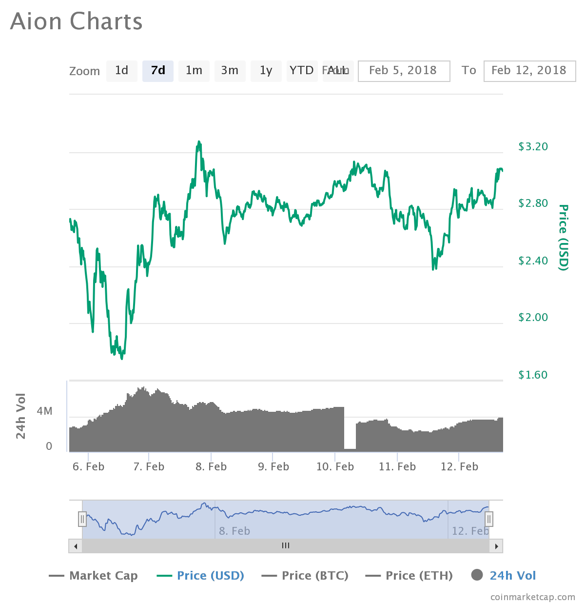 Best Performing Cryptocurrency Today – U.CASH, E-coin ...