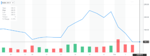 Alibaba (BABA)_one_month_price_Chart_02062018