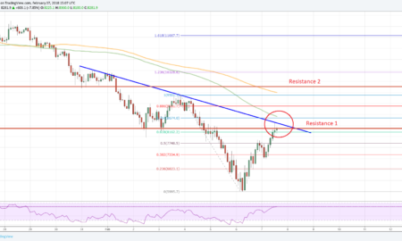 Bitcoin Price Forecast BTC/USD Analysis Chart