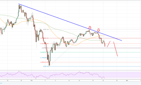 Ethereum Price ETH Chart Analysis