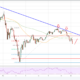 Ethereum Price ETH Chart Analysis