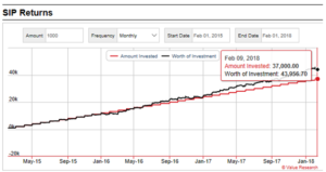 ICICI PRUDENTIAL VALUE DISCOVERY MUTUAL FUND 2018