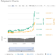 Polymath POLY Coin Price