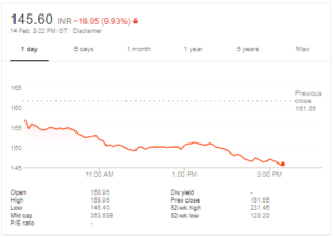 Punjab National Bank (PNB) stock price chart 14022018
