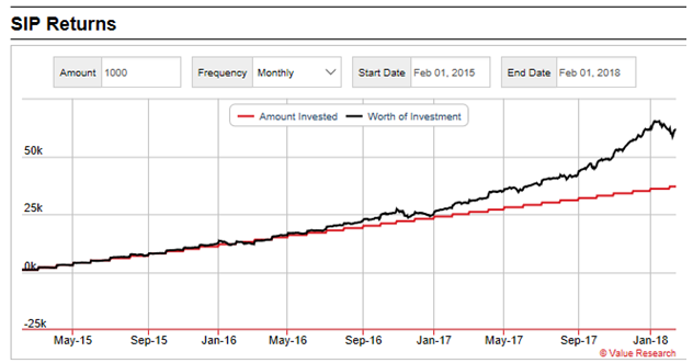 Compare Mutual Funds Chart