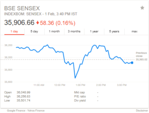 bse sensex after union budget 2018 01022018