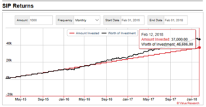 hdfc prudence mutual fund SIP calculator feb 2018