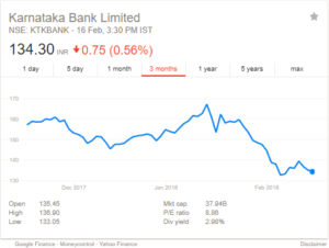 karnataka bank stock price chart