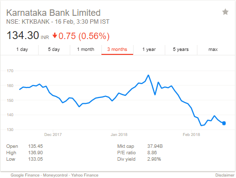 Granules India Share Price Chart