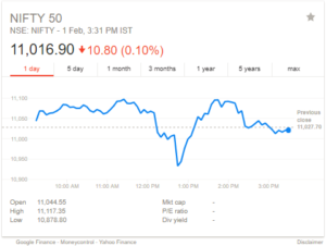 nse nifty after union budget 2018 01022018