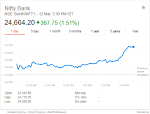Bank Nifty recovers