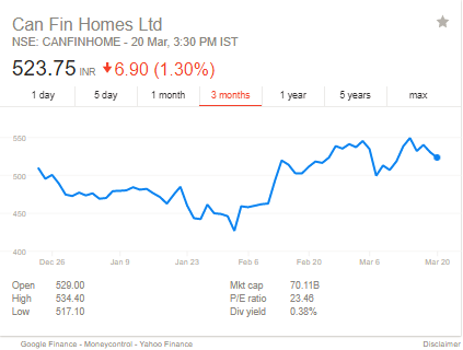 3m Stock Price Chart