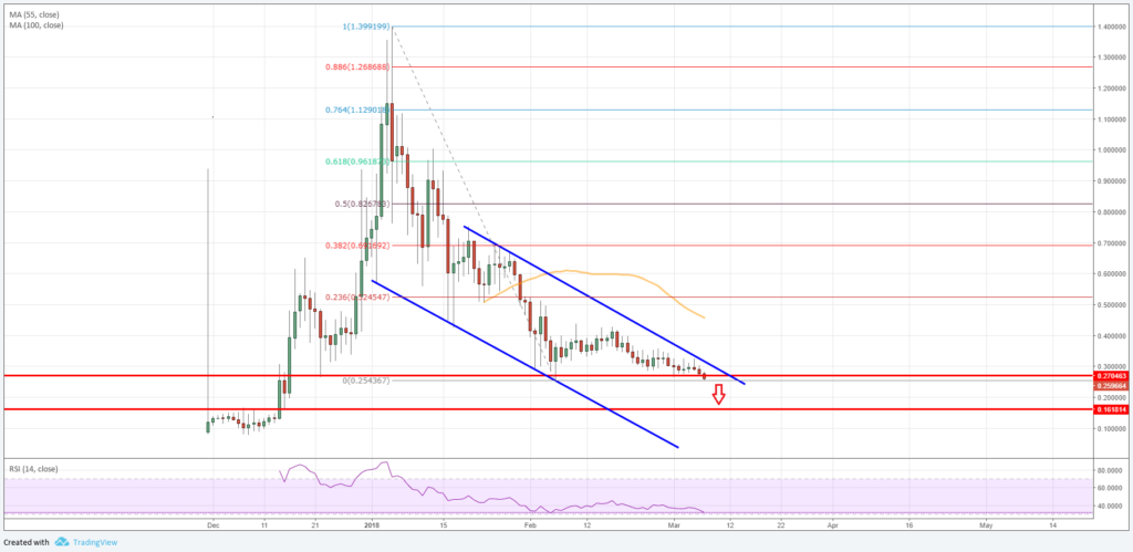 Cardano Price ADA Prediction Chart