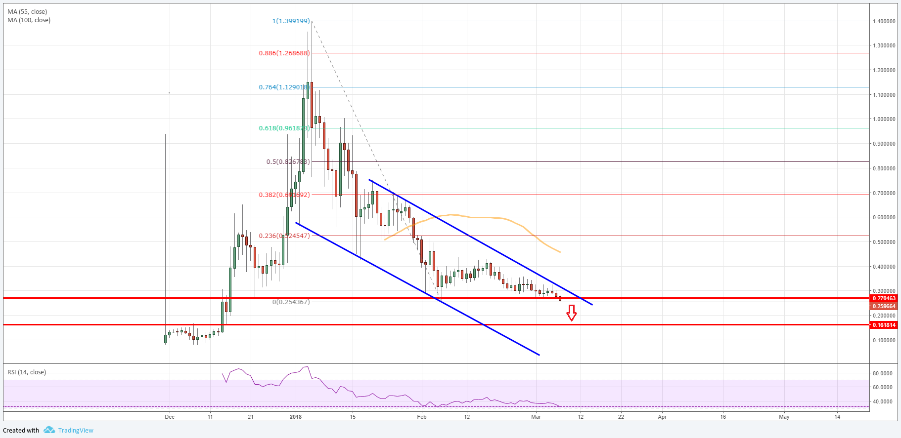 Cardano (ADA) Price Prediction March 2018: Uptrend Scenario