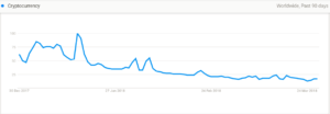 Cryptocurrency google search trends 90 days