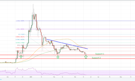 Ripple Price Analysis Forecast XRP