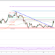 Ripple Price Forecast XRP USD Chart