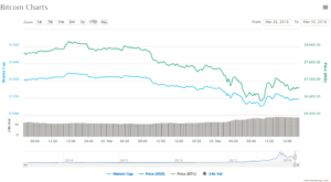 bitcoin price chart
