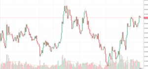 usd to inr march 2018 trend