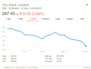 yes bank limited stock price chart 1 month