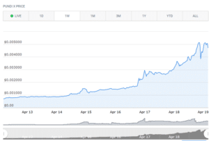 Pundi x price chart