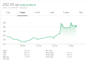 Newgen software stock price chart 02052018